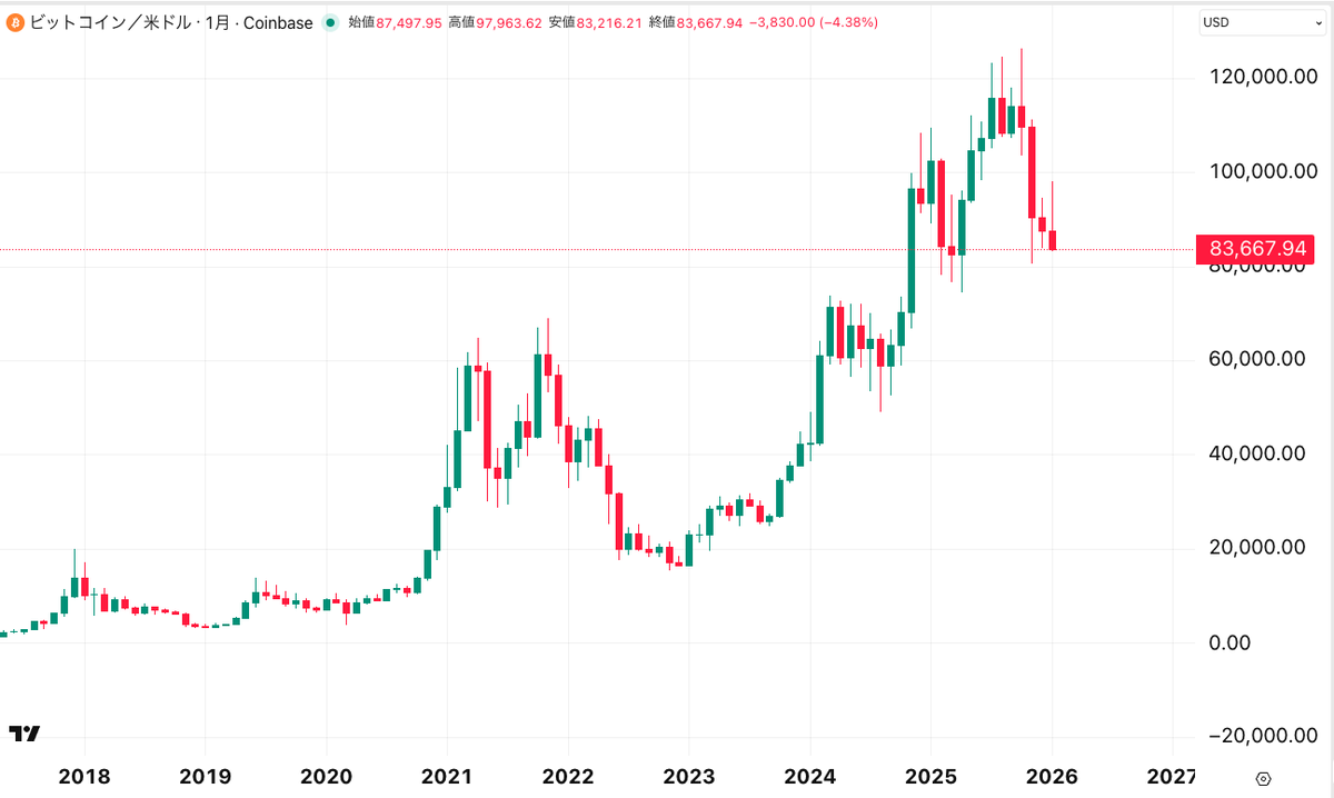 ひろぴー (@hiropi_fx) / Posts / X