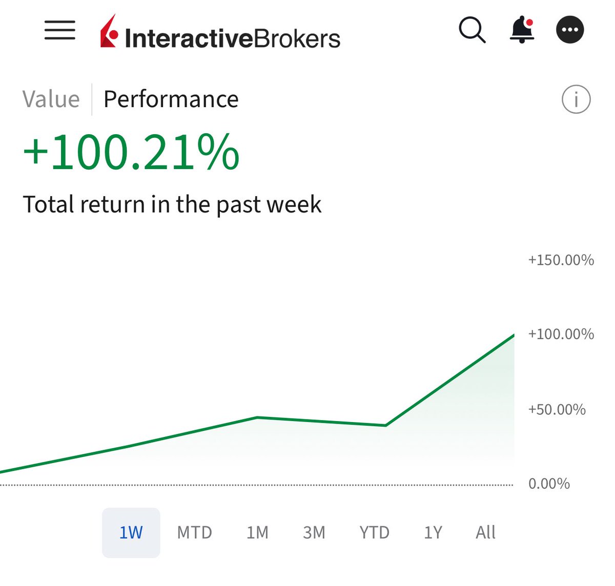 SpaceTraderB's tweet photo. $IWM Puts paid me well today! https://t.co/4VjaFzPKZP