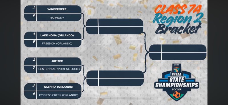 Cypress Creek HS Athletics tweet media