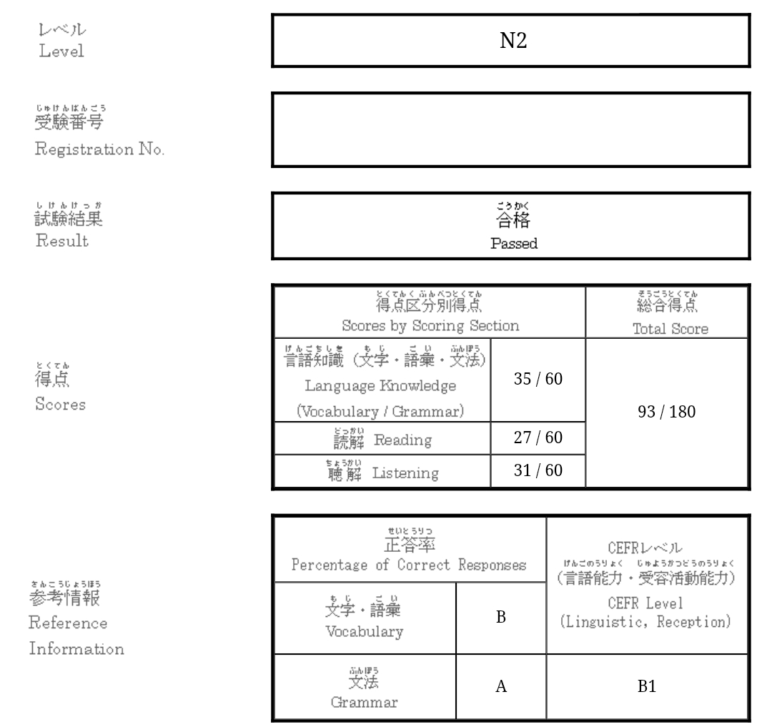 TheFieryWind's tweet image. おはようございます。
5回ぐらい日本語能力試験をやった後、ついに合格することになりました！
夢みたいにまだ信じられないことでも嬉しいです…🥲
