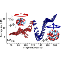 Physical Review C tweet media