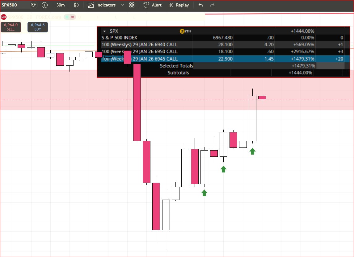 OptionsPriceActionTrader tweet media