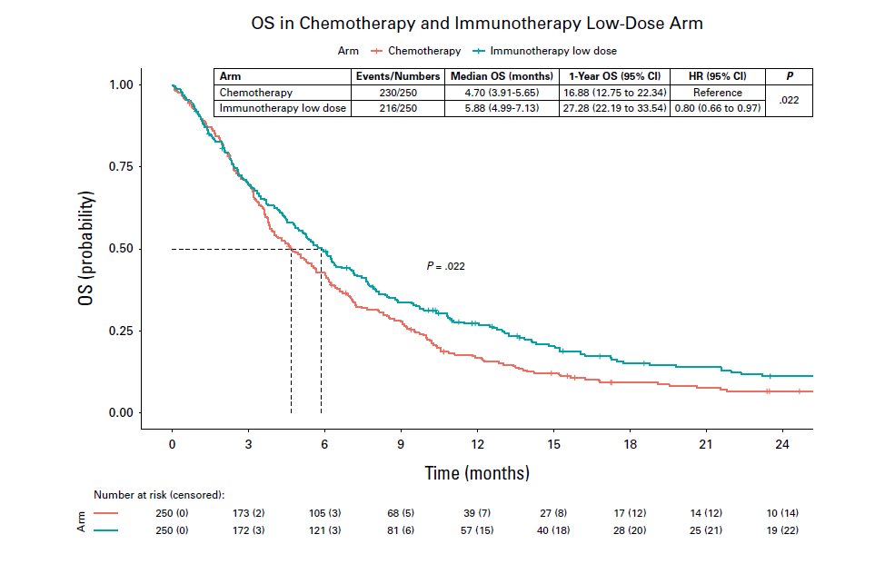 Vanita Noronha, MBBS MD DM tweet media