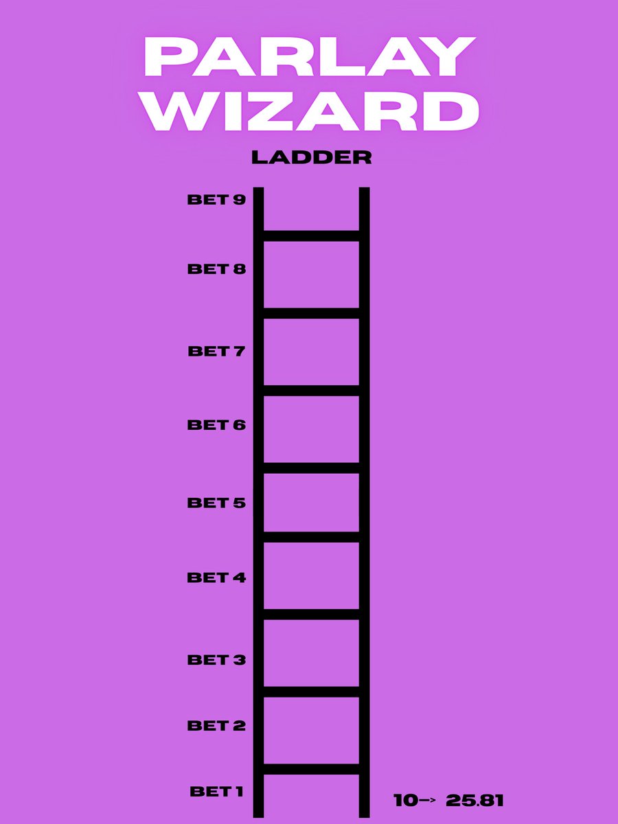 ParlayWizardEV's tweet image. LADDER starting today 🚨

We are using two legs from the Daily 5 parlays to create some bangers.

Follow along with us and lets reach the top ☝️

Day 1 starts now- like if riding
#ladderplay