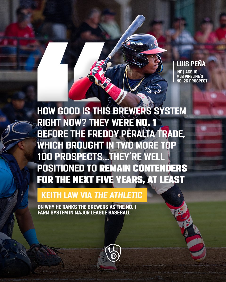 Yet another major outlet has ranked our farm system as the best in baseball ❕