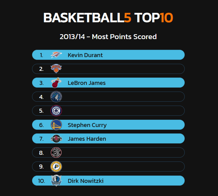 Basketball 5 tweet media