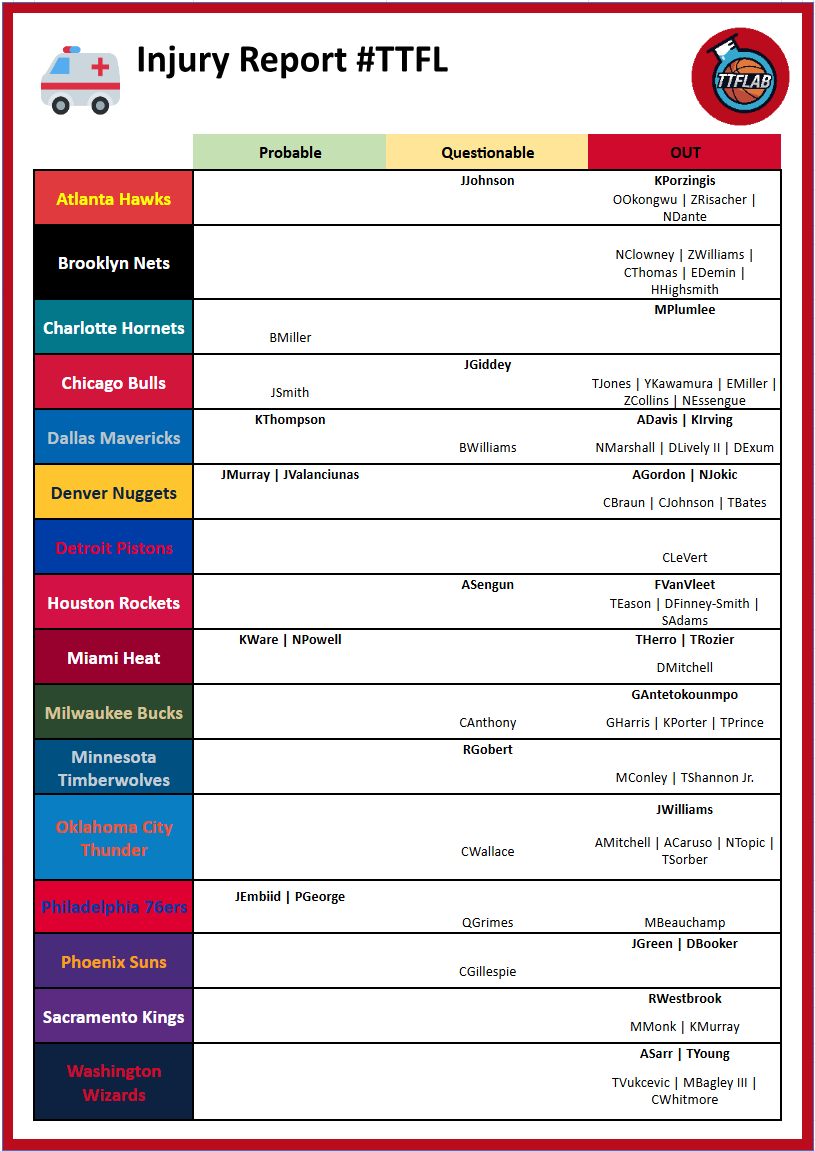 TrashTalk Fantasy Lab tweet media