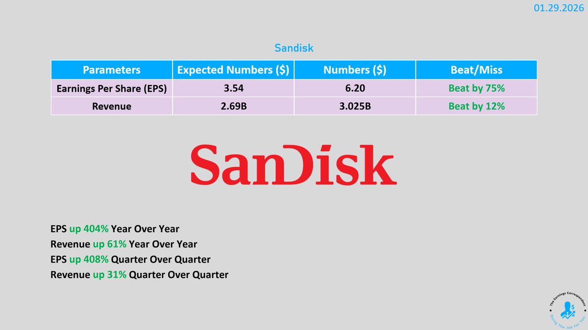 The Earnings Correspondent tweet media