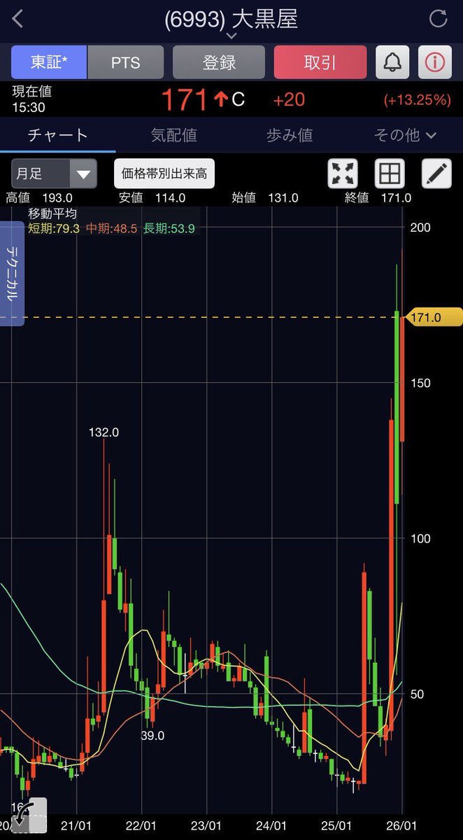 まゆ🌿 (@mayu_serenity) / Posts / X