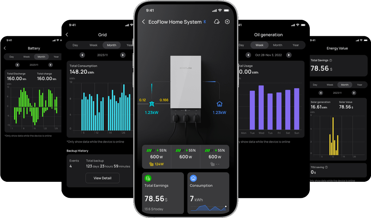 GridEraser's tweet photo. Competitors like Ecoflow and Jackery make you download an app to your phones to operate your solar generator. These are Chinese companies collecting your data or worse case there is a kill switch. https://t.co/cr59gwZawQ