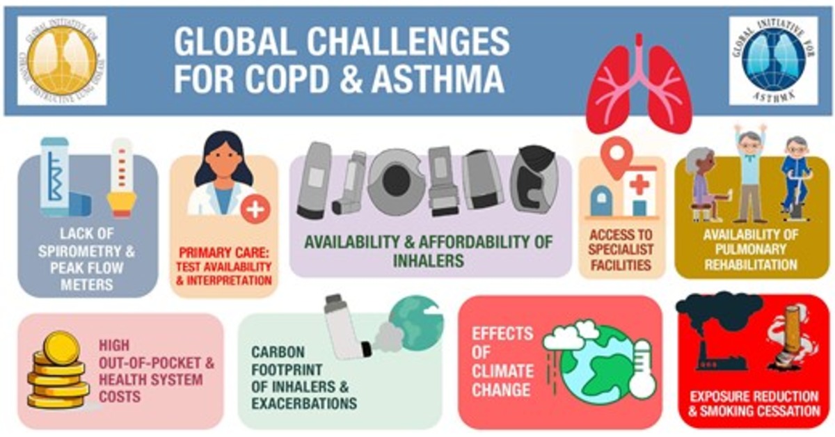 ATSBlueEditor's tweet photo. Addressing the Global Challenges of COPD and Asthma: A Shared Vision from GOLD and GINA

There are global challenges regarding the prevention, diagnosis, and management of COPD and asthma. GOLD and GINA commit to work together to address them

🔗 https://t.co/1aCagPmQVS https://t.co/5GN7dA7yqn