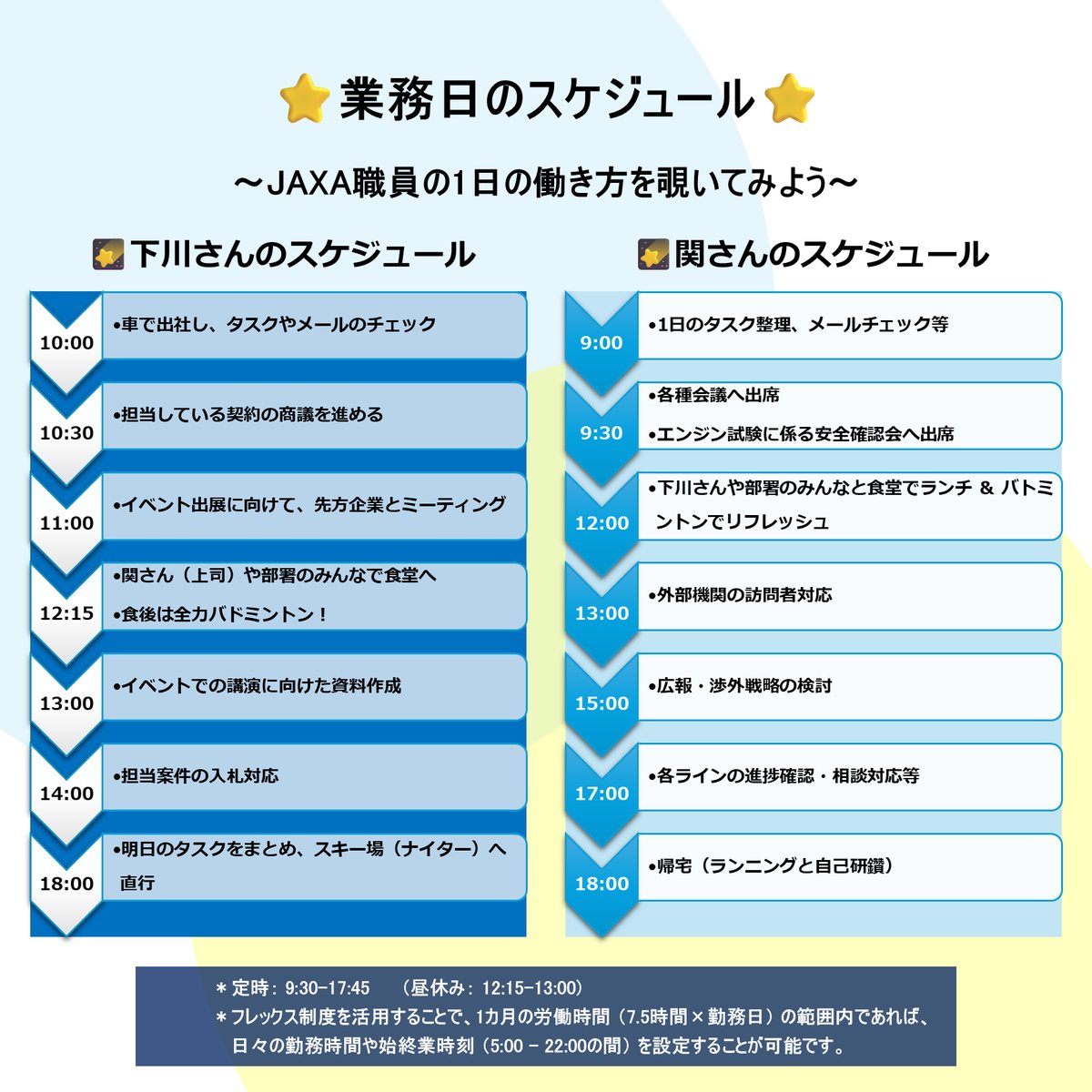 JAXA新卒/既卒採用 tweet media