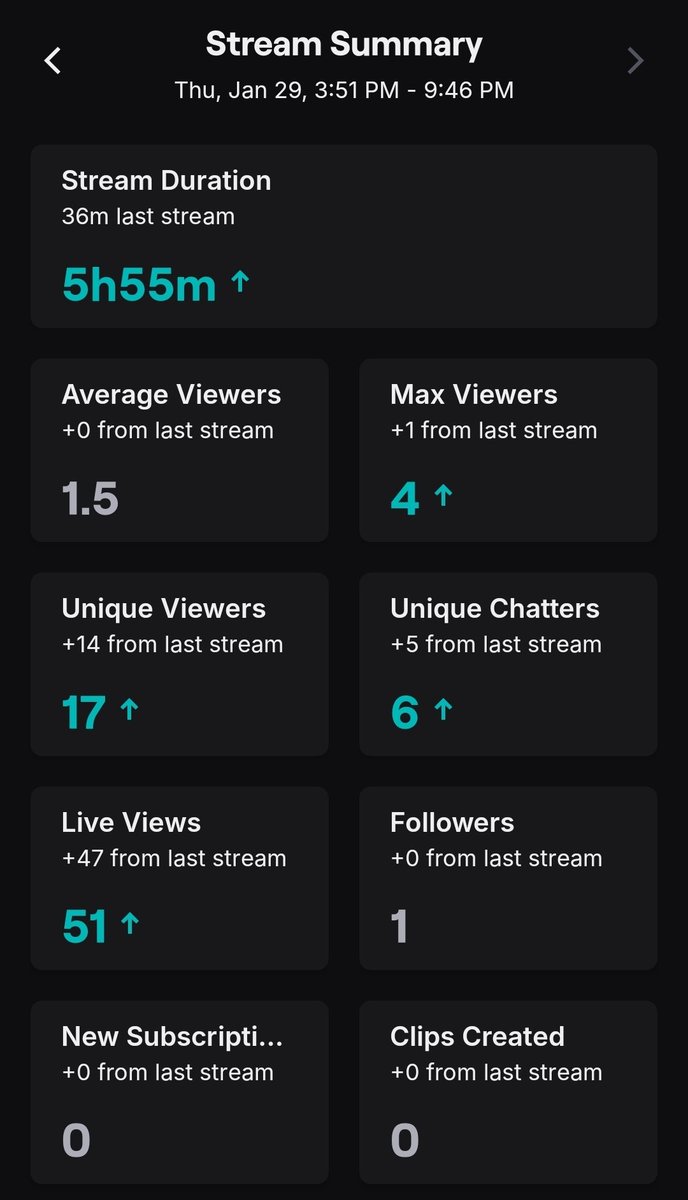ahnwings's tweet image. Des petites stats qui me rendent heureux merci à tous d'être passé ca me fait trooop plaisir