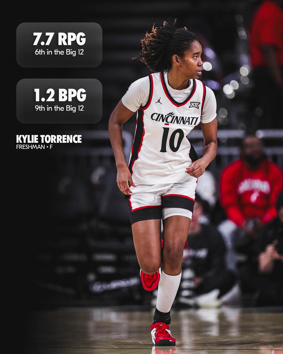 Cincinnati Women's Basketball tweet media