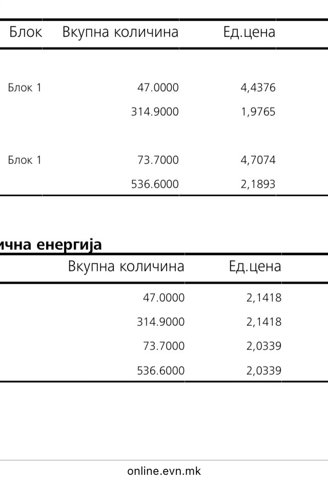 Само да ве поздравам со новите цени на струјата. 🥂

Седете си дома под ќебе, не ви требаат повисоки плати.