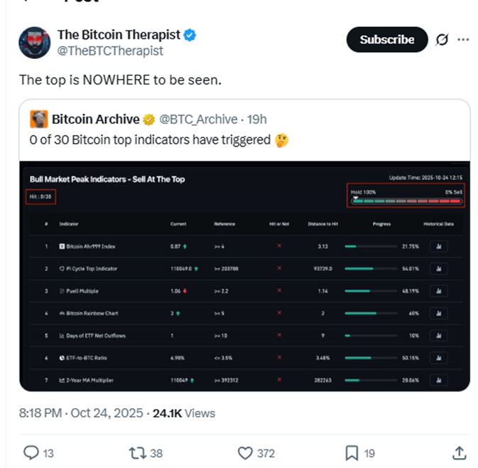 'The top is nowhere to be seen'...except on the price chart presumably