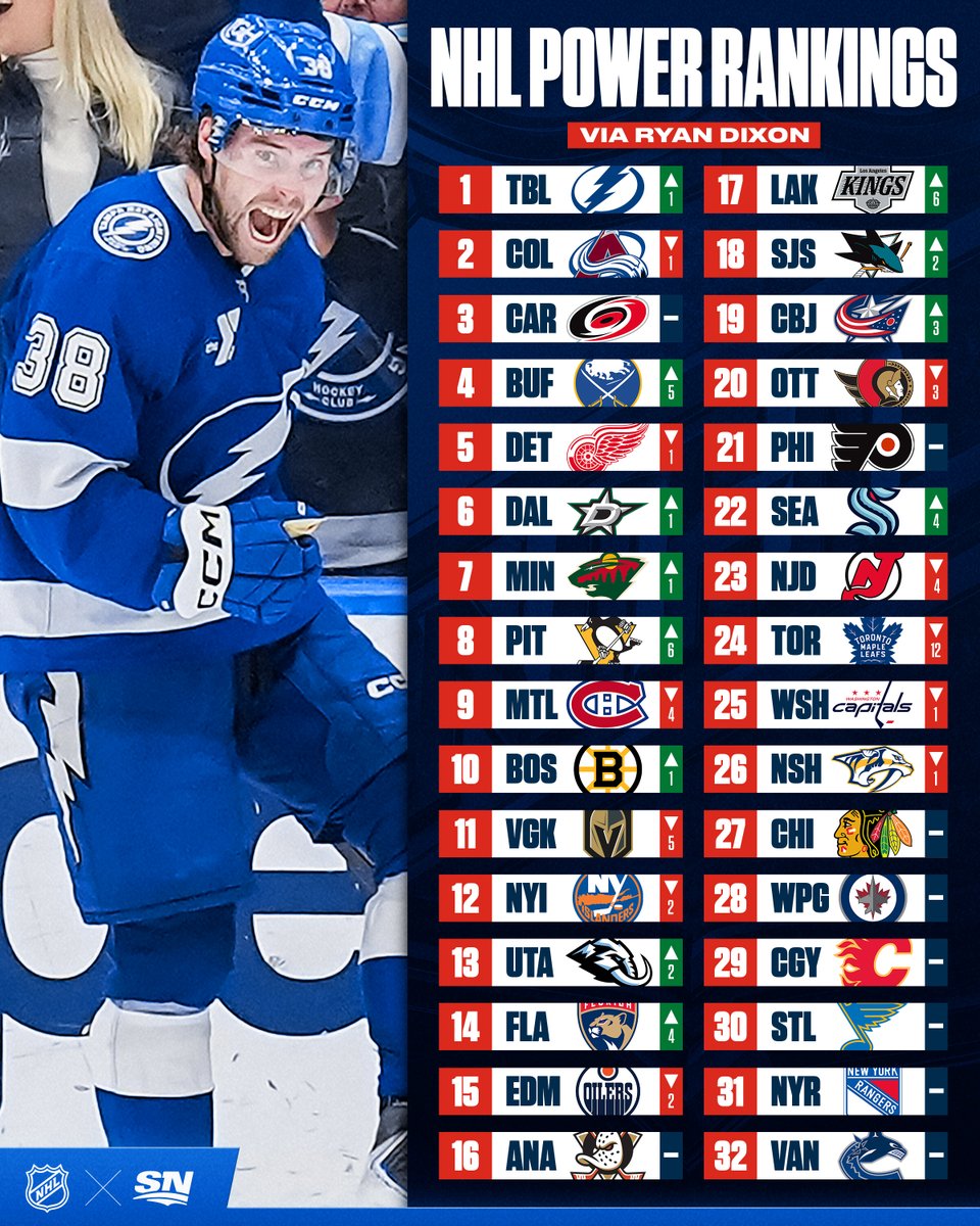 Sportsnet tweet media