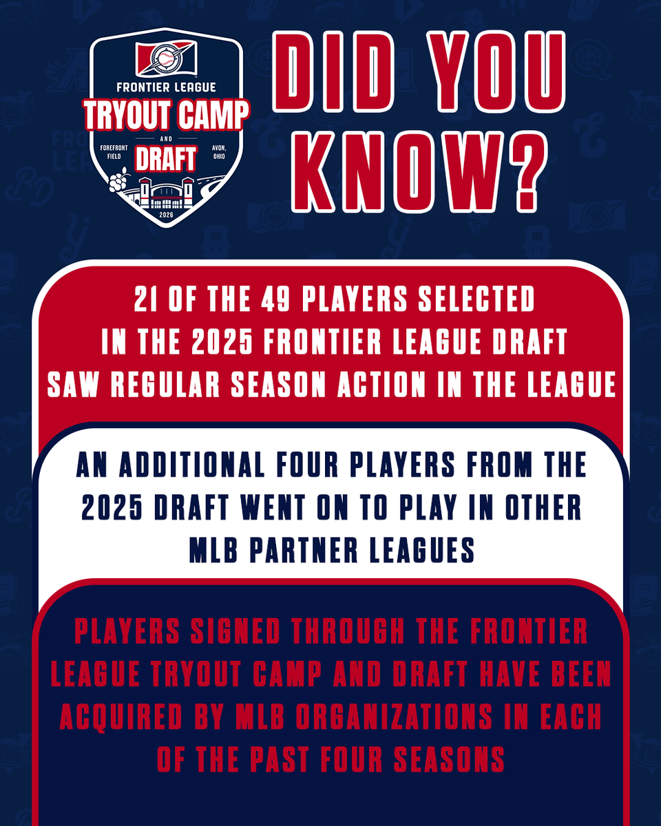 Frontier League tweet media