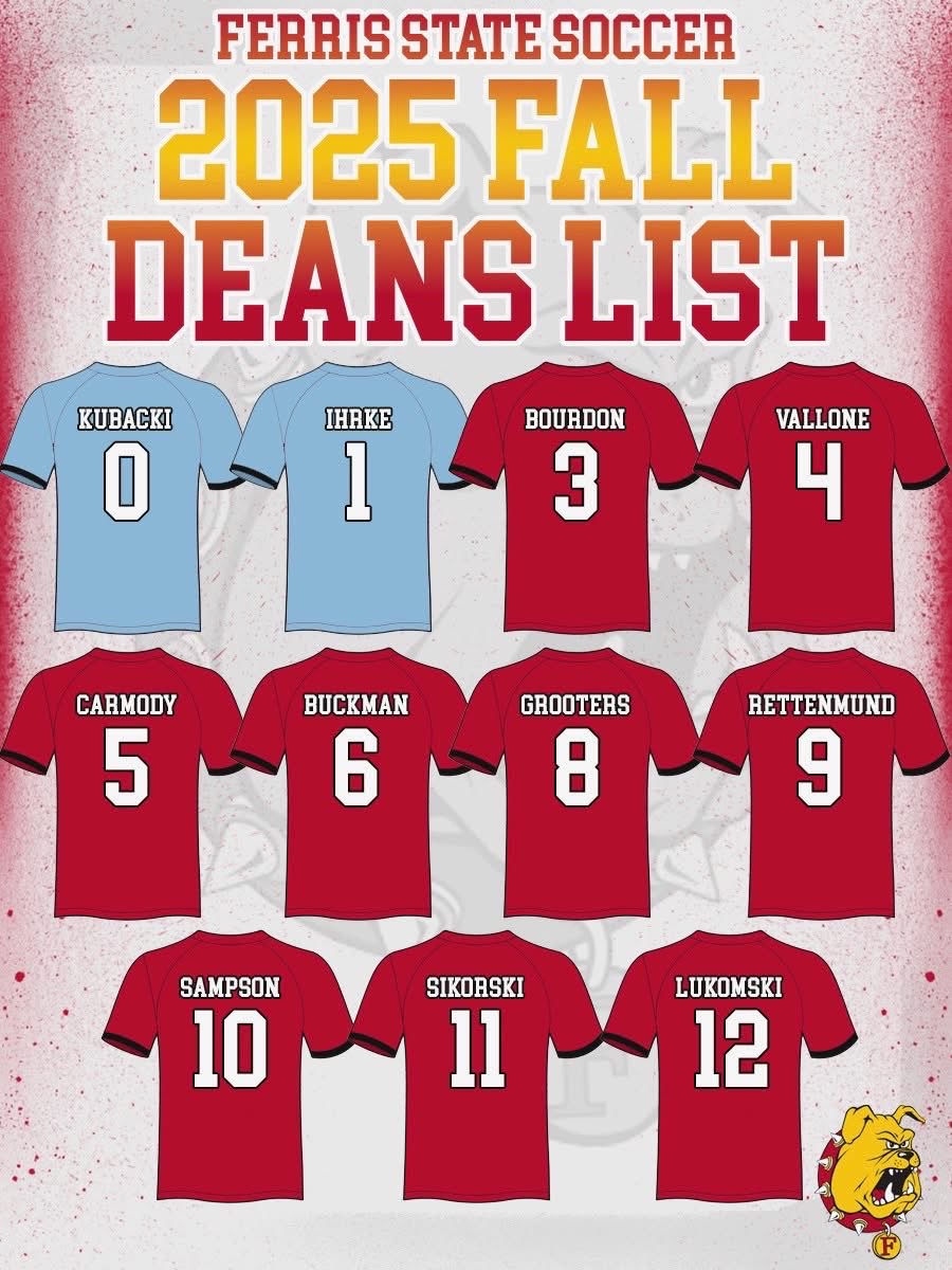 Ferris State Soccer tweet media