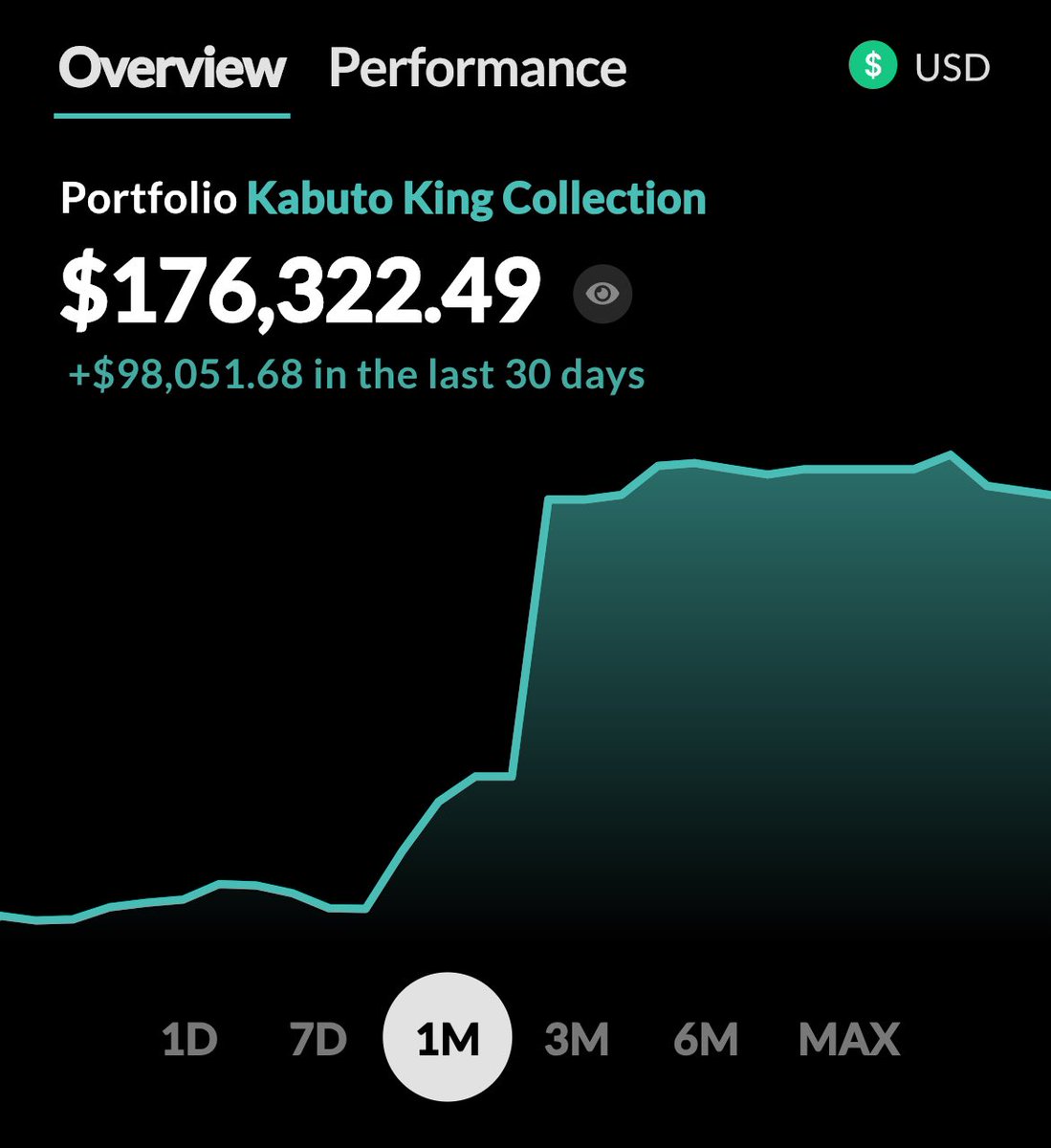 KabutoKing_'s tweet image. This is what $176,322 looks like right now