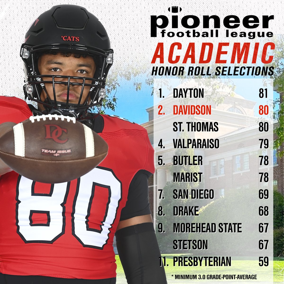 Davidson Football tweet media