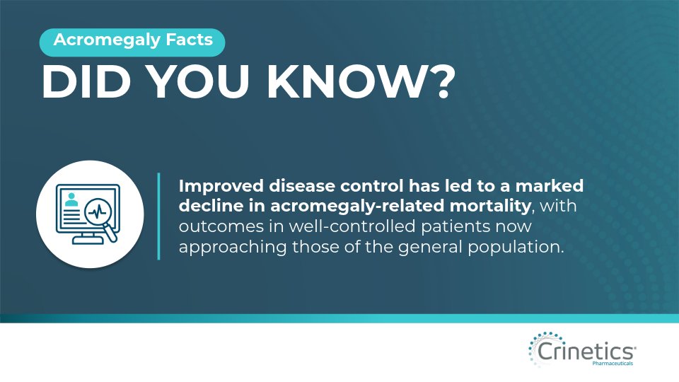 Crinetics Pharmaceuticals tweet media