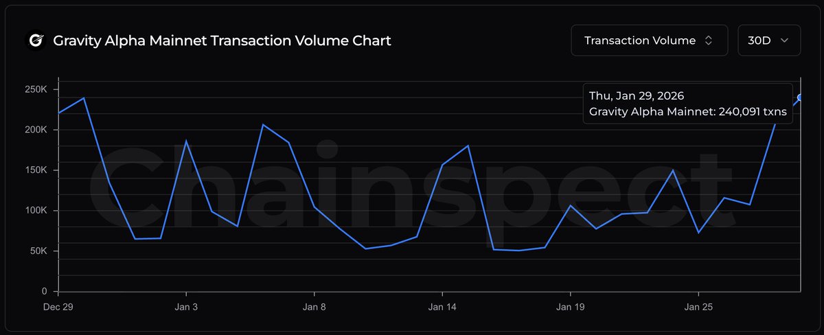 Chainspect tweet media