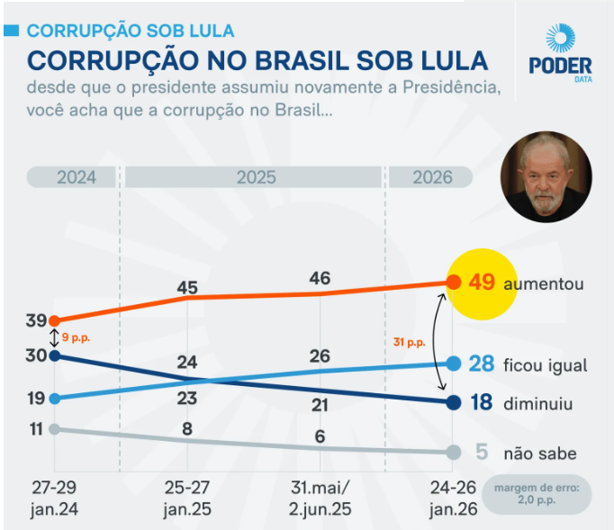GayerGus's tweet image. Quando STF tira um ladrão da CADEIA e o coloca na presidência