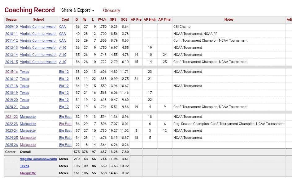 Big East Golden Eagle tweet media