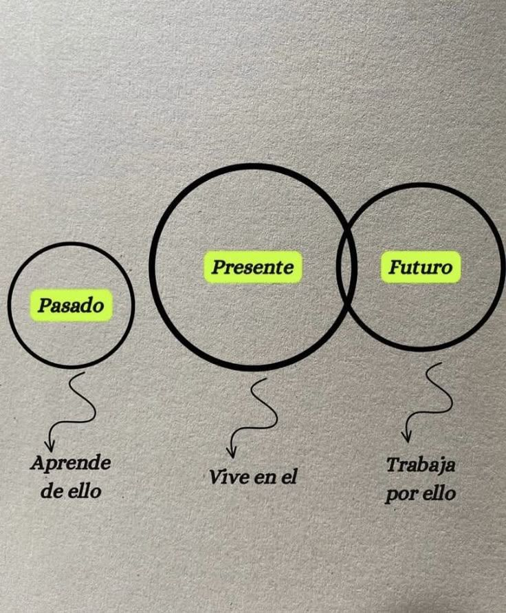 ¿Donde está tu mente?