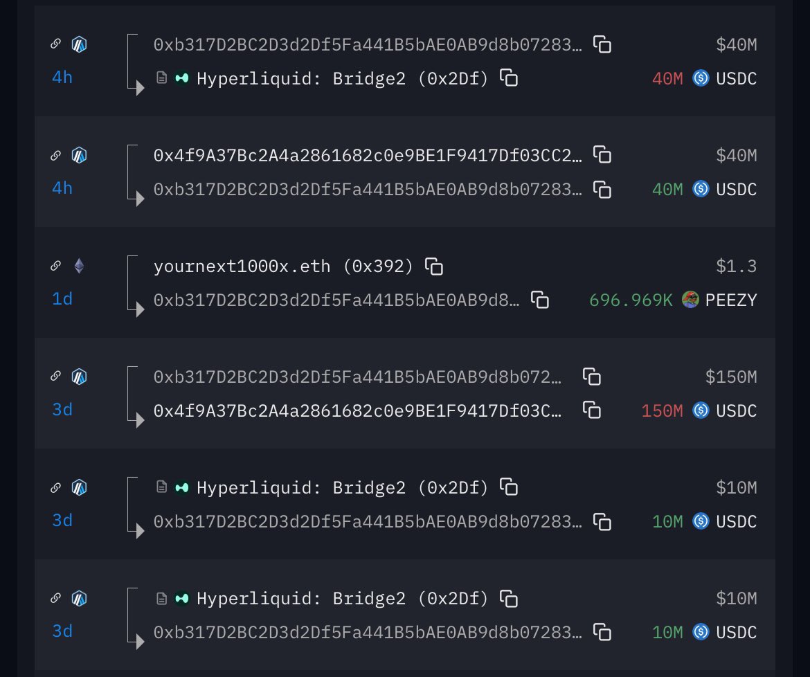 StarPlatinum_'s tweet image. This is the most dangerous address in crypto right now:

0xb317d2bc2d3d2df5fa441b5bae0ab9d8b07283ae

It deposited $40M USDC on October 13 and opened aggressive BTC shorts worth $343.6M 

(around 3,000 BTC at 10x leverage)

This wallet belongs to a whale that controls over $10B in…