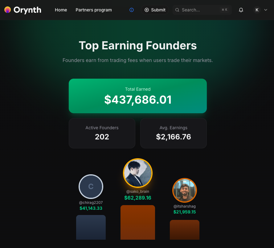 Quick Update:  

202 founders have listed their products on Orynth.

Pattern emerging: Good Saas/product + Orynth listing =   boost in MRR.

Founders have earned a total of $436K with the average founder earning $2.1K after listing. 

No equity given up, no cold outreach needed.
