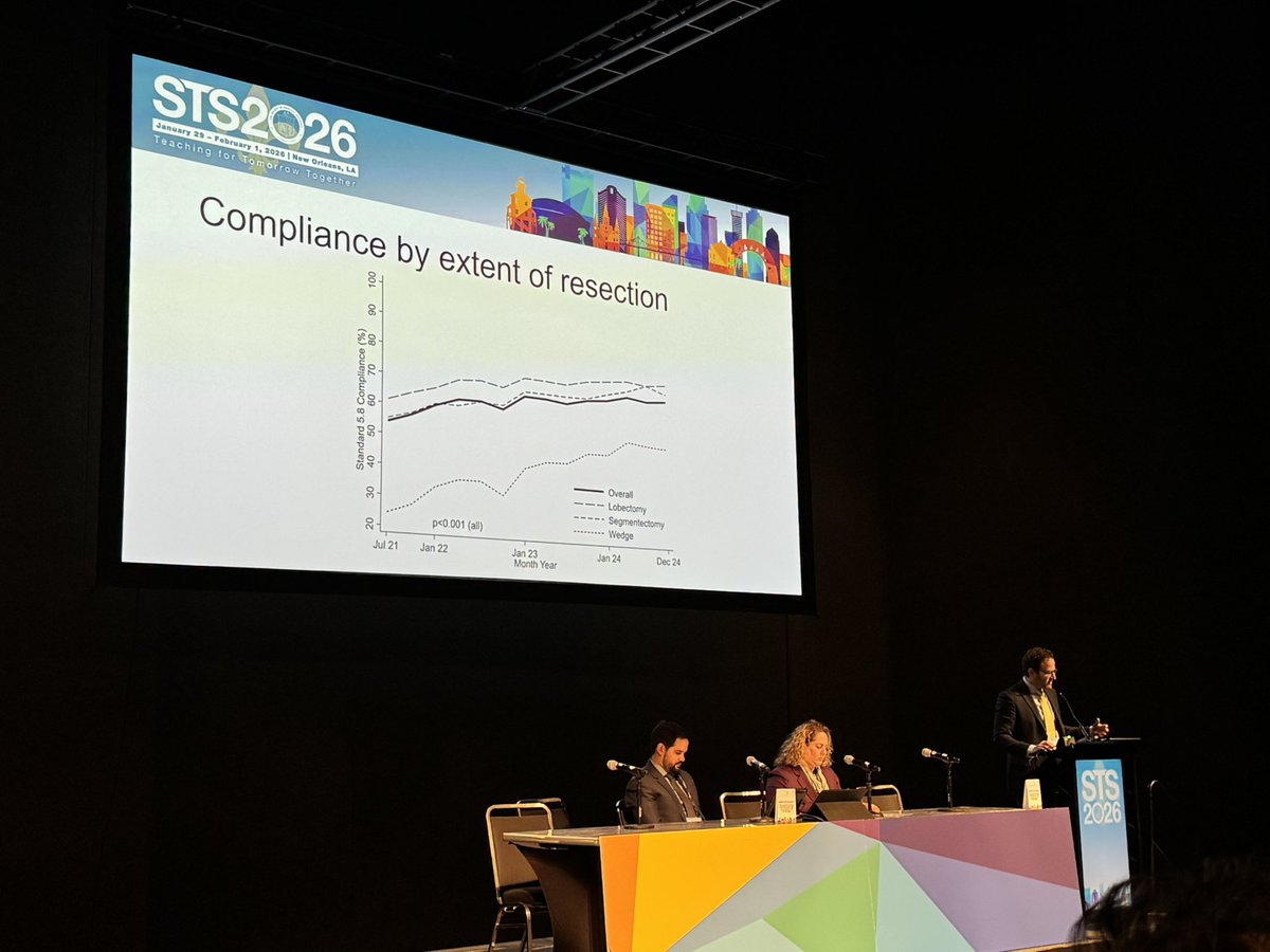 Thoracic Surgery Outcomes Research Network, Inc tweet media