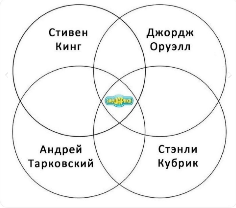 Василий Новиков (@zusatzzeichen) on Twitter photo 