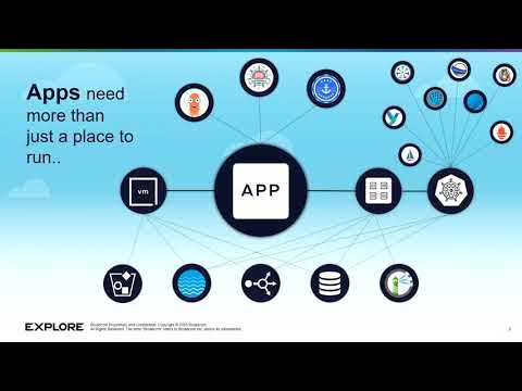 101 Kubernetes and VMware vSphere Supervisor Masterclass: A Demo-Driven Deep Dive [CLOT1107LV] dy.si/XGAdk
