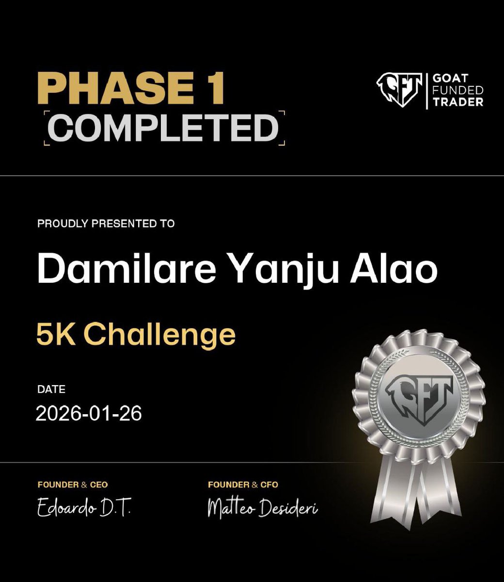Proof that consistency beats luck.

Passed GFT 5K Phase 1 ✅
One step closer to funded.

Phase 2 next. Stay locked in 🔒
#RoadToFunded #PropFirm