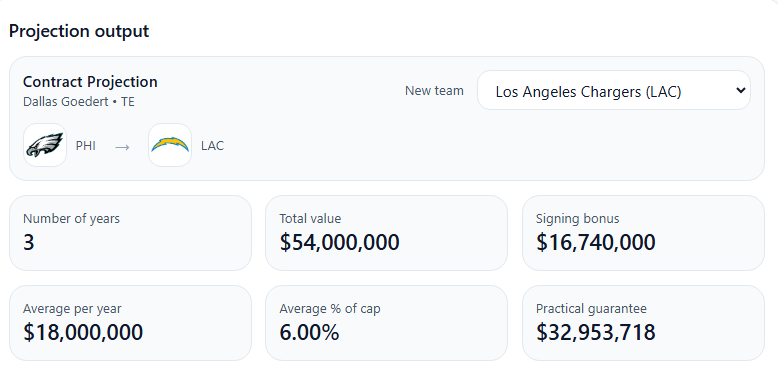 Eagles Eric tweet media