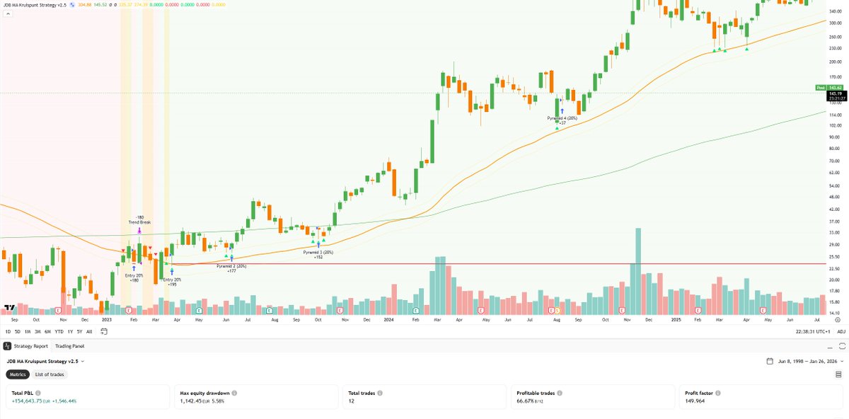 Ik ben bezig met een poging om <a href="/JDB_trading/">JDB</a> te automatiseren.

Ben benieuwd...