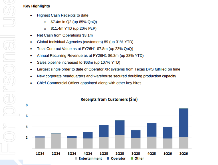 Nice quarter from $XRG.AX. Hopefully they can continue to win contracts and keep the growth going