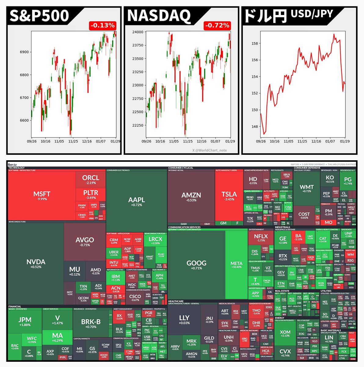 世界の株価チャート・ノート (@WorldChart_note) / Posts / X