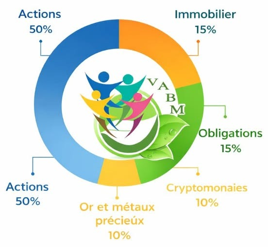 ablanc4's tweet photo. Investir sur le long terme, ce n’est pas attendre sans rien faire.

Actions, immobilier, or, obligations, actifs numériques :
👉 chaque actif a un rôle précis.

📖 Notre analyse complète sur le blog VABM :
🔗 https://t.co/NKJvvMkoEZ

#Investissement #LongTerme #Finance #VABM https://t.co/U8zrbBkaKG
