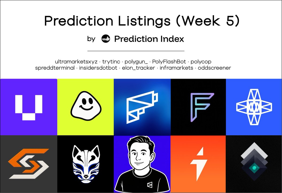 PredictionIndex.xyz tweet media