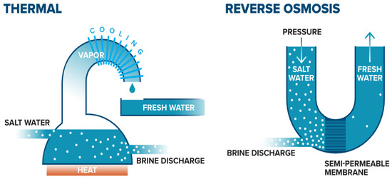 ⚡️New publication in #Inventions!

📑Potential Recovery and Recycling of Condensate Water from Atlas Copco ZR315 FF Industrial Air Compressors
🧑‍🔬Benmoussa, A. et al.

🔗mdpi.com/2411-5134/11/1…

#WaterRecovery #SustainableManufacturing #EnergyEfficiency  #IndustrialInnovation