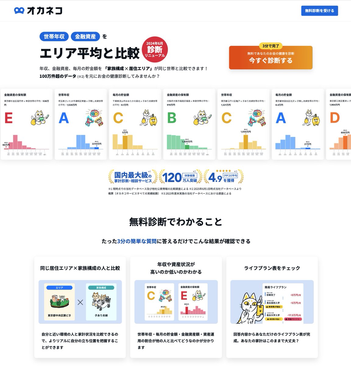 自分の年収や貯金が、多いか少ないか気になる」って言う人は、3分で無料の診断ができるオカネコがおすすめ。  iPhone、アンドロイドからチャットで質問に答えると『自分の住んでるエリア×家族構成』で、世帯年収、毎月の貯金額、金融資産、資産運用の割合いを比べられる  ...