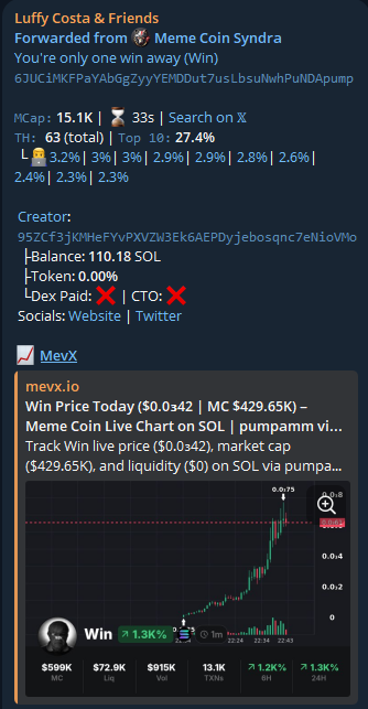 JessicaRus94865's tweet photo. #WIN continues to show explosive growth momentum after the early entry.
Strong breakout, heavy capital inflow, and bullish market sentiment.
Hit 48x, reached 698K MC – a textbook runner 🔥🚀 https://t.co/FW1VyFORgm