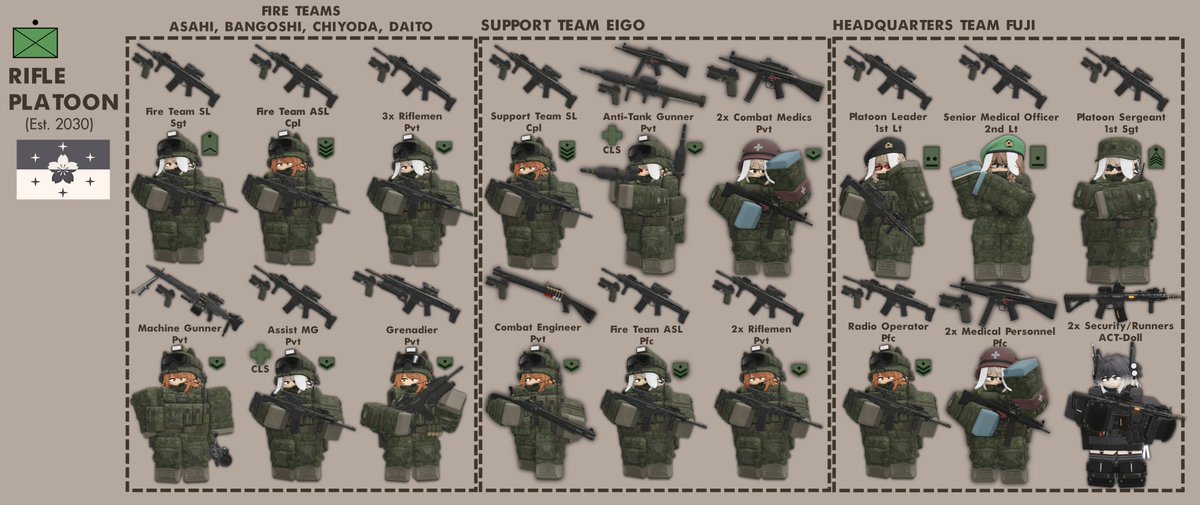 Haarinala's tweet image. Rifle Platoon chart

Very unconventional totally but hey, if it works it works