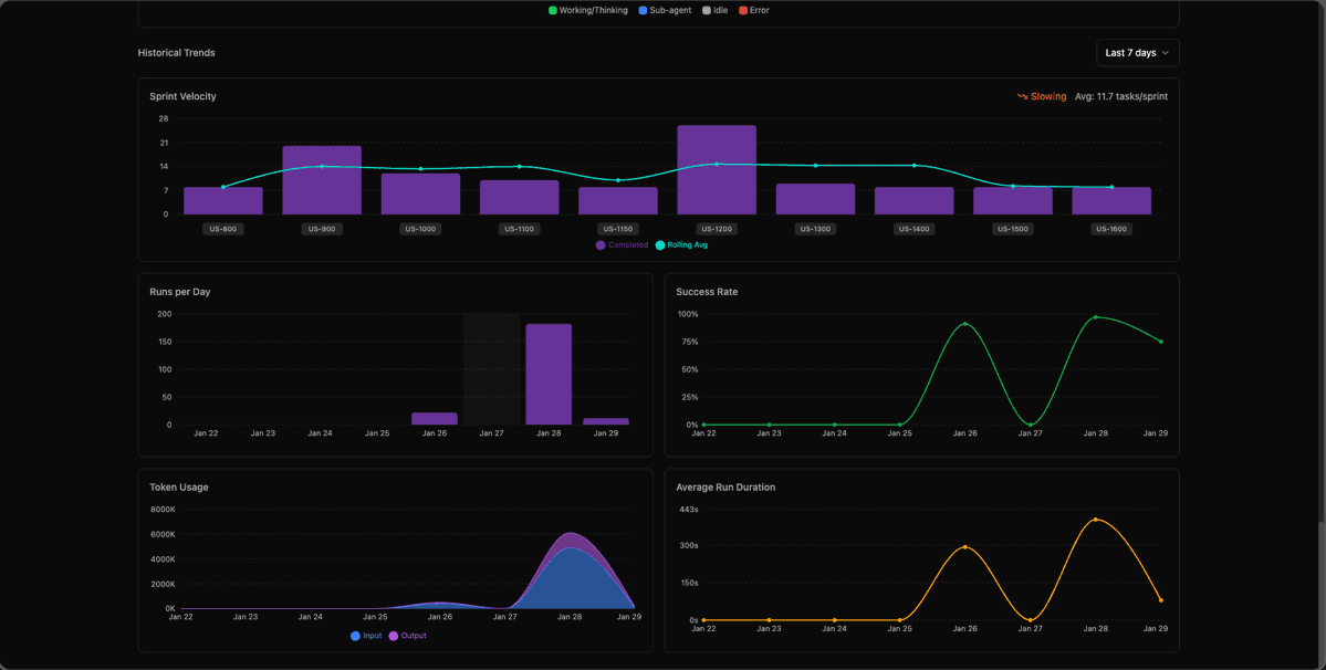 BradGroux's tweet image. I built this because I needed it.

Running AI agents across multiple projects, I needed a board that was the source of truth — one that both humans and agents could use.

Plain files on disk. Real-time WebSocket updates. Dark mode. MIT licensed.