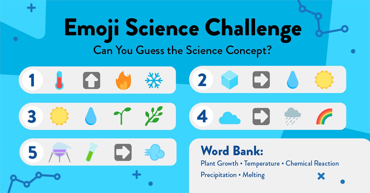 EL_Legacy_Acct's tweet photo. 🧠🔬 Can you guess each science concept? Drop your answers (1–5) in the comments👉Explore the science behind the challenge: https://t.co/ZTJwR5WpvQ

#ScienceConcepts #STEMFun #ScienceChallenge https://t.co/FZqgKsSDtp