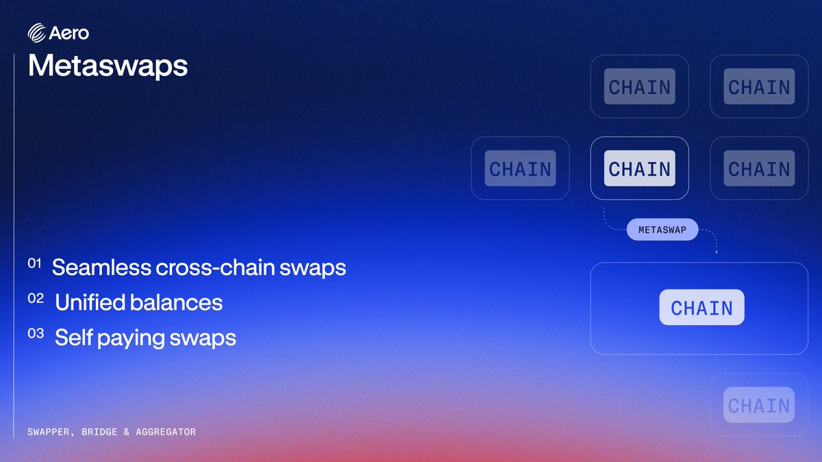 Aerodrome tweet media