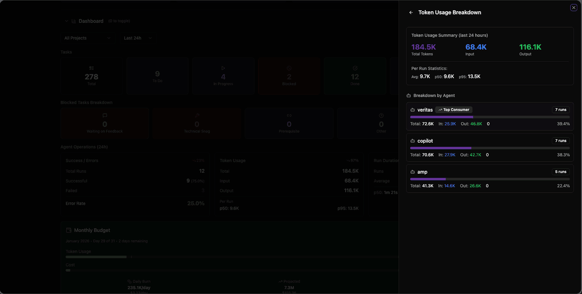 BradGroux's tweet image. Built with:
- React 19 + Vite 6 (frontend)
- Express + TypeScript (backend)
- Playwright + Vitest (testing)
- No database — tasks are YAML-frontmatter Markdown files

1,253 unit tests across 71 files. 19/19 E2E tests. All green.